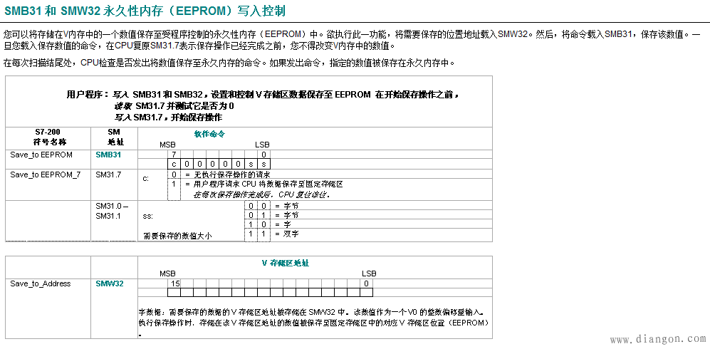 西门子S7-200数据永久保存