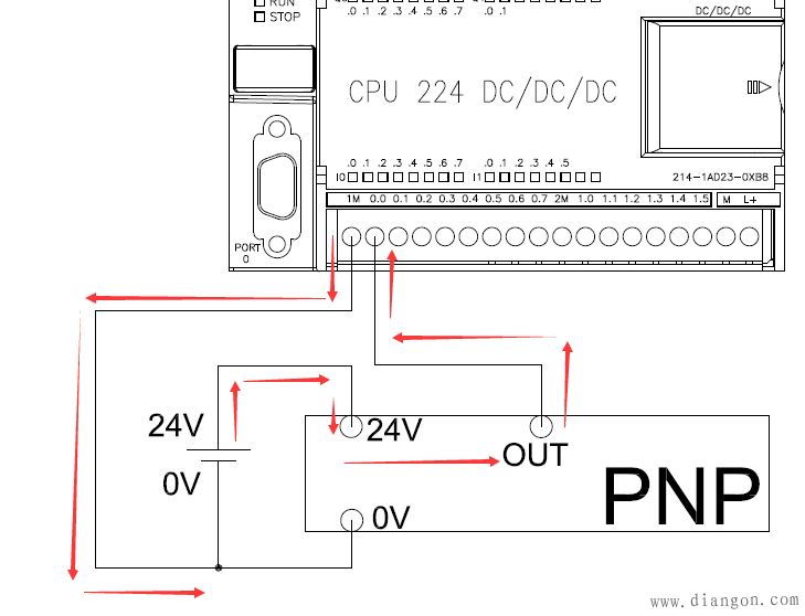 西门子PLC与NPN和PNP传感器的接线方式