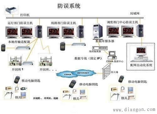 五防闭锁装置