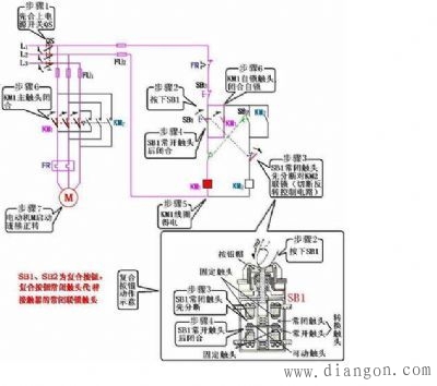 五防闭锁装置