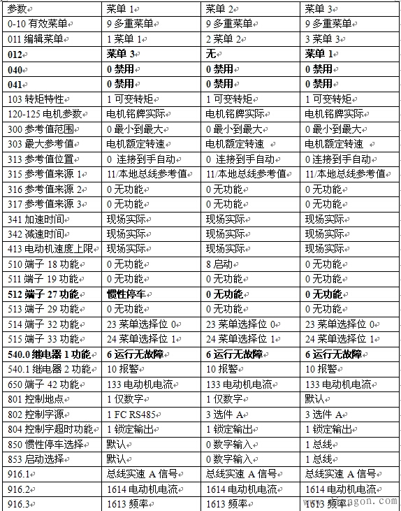 丹佛斯变频器正式运行参数_FC302现场/总线控制参数表