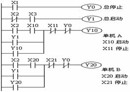 plc集中与分散控制电路梯形图