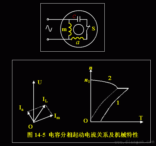 单相异步电动机的类型