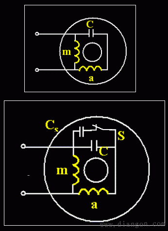 单相异步电动机的类型