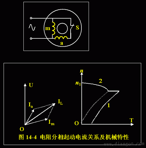 单相异步电动机的类型