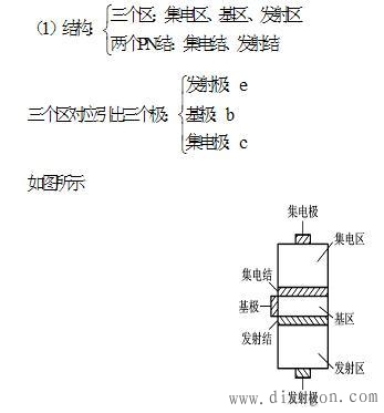 晶体三极管的结构和符号