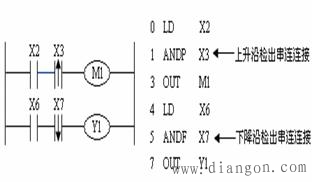 三菱plc与脉冲指令ANDP、ANDF