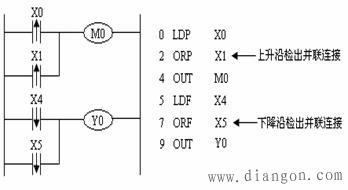 三菱plc或脉冲指令ORP、ORF