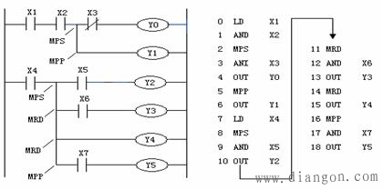 多重输出指令MPS、MRD、MPP