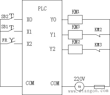 利用plc实现电动机的Y/Δ自动与手动控制程序编写