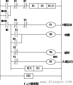 利用plc实现电动机的Y/Δ自动与手动控制程序编写