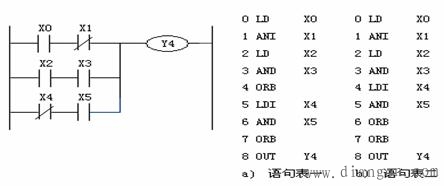 三菱FX系列plc的基本指令