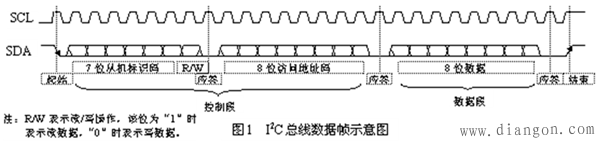 【单片机到嵌入式之路】序列之：总线你懂么？