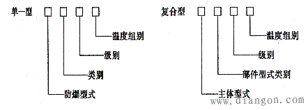 防爆电气设备的标志