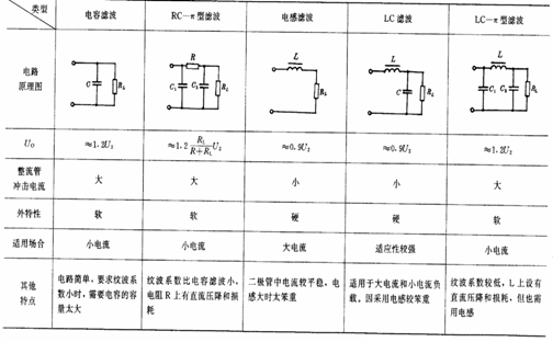 如何识读滤波电路图