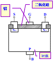 场效应晶体管的结构与符号