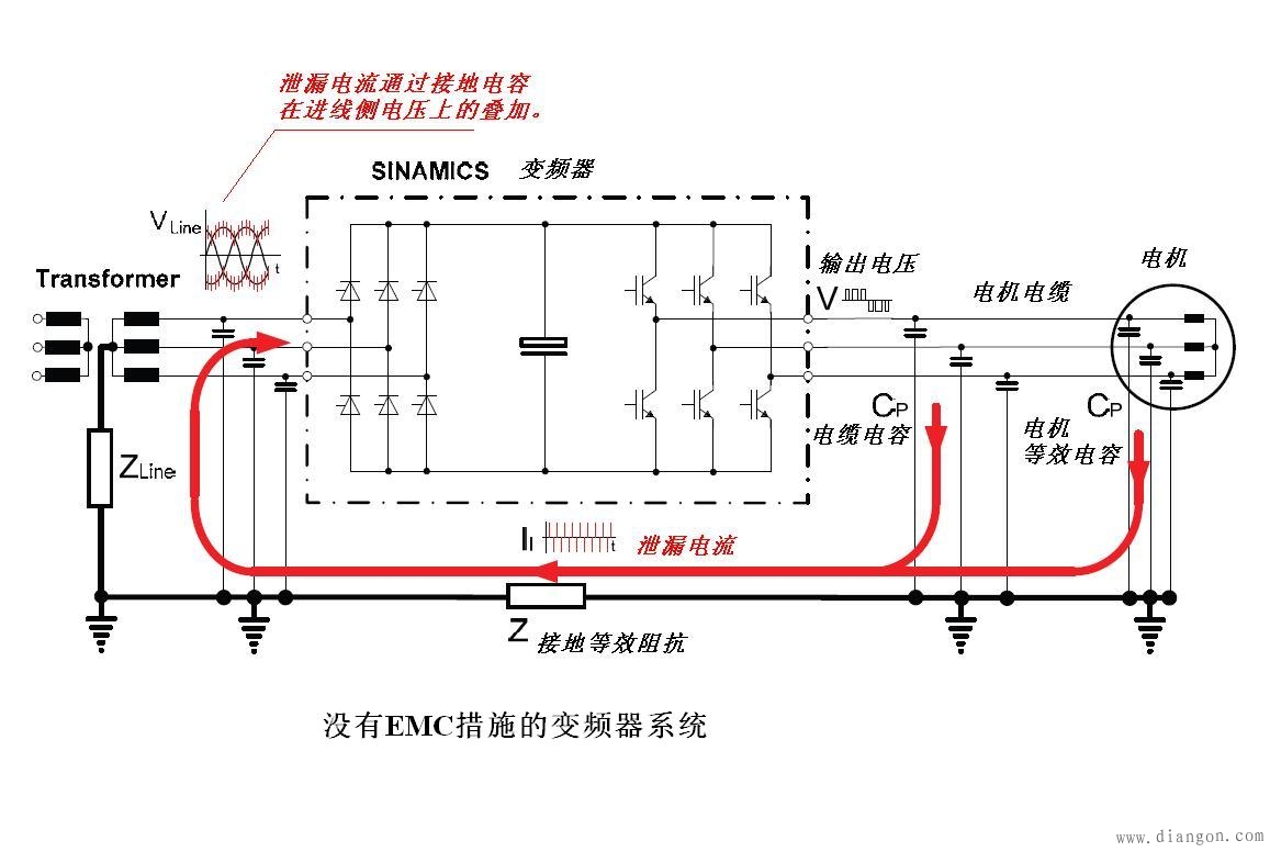 变频器安装接线正确的EMC做法