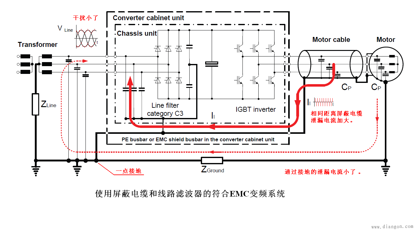 变频器安装接线正确的EMC做法