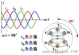 三相异步电动机的旋转磁场