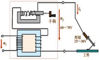 电焊变压器原理