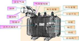 三相电力变压器的结构和工作原理