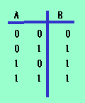 或逻辑关系和或门