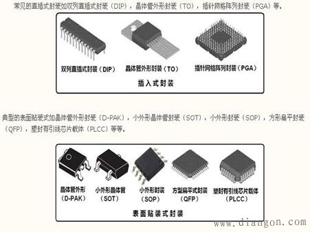 集成电路的类型和封装