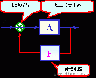 反馈的概念