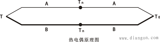 热电偶原理图