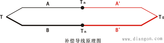 补偿导线工作原理