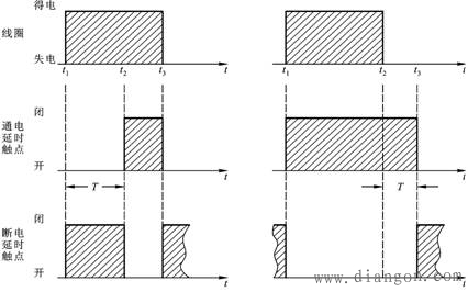 时间继电器的作用与分类