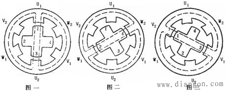 步进电动机的结构和工作原理