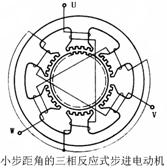 步进电动机的结构和工作原理