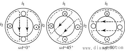 罩极式单相异步电动机旋转磁场的产生