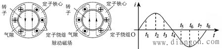 罩极式单相异步电动机旋转磁场的产生