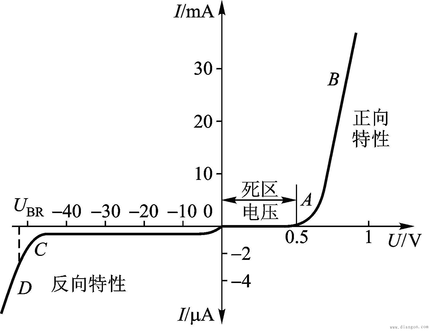 二极管的伏安特性_二极管正、反向特性实验