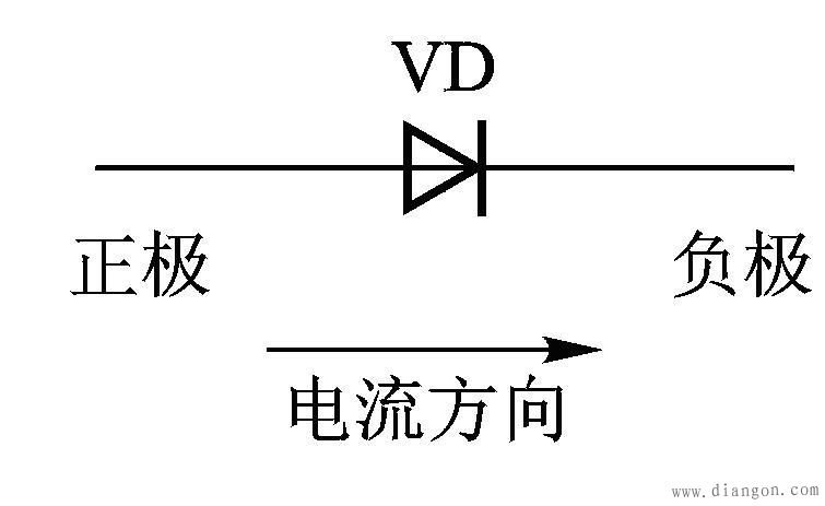 二极管的构成、电路符号