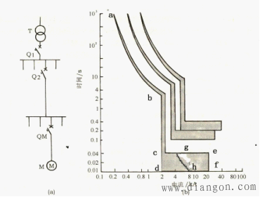 低压断路器的保护特性