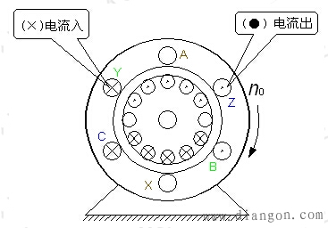 旋转磁场的产生原理