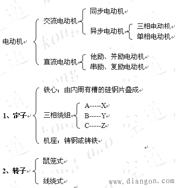 三相异步电动机构造图解