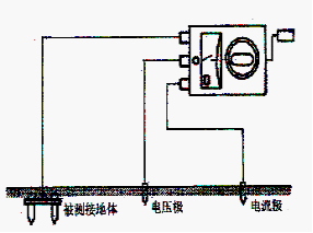 接地装置的接地电阻测量