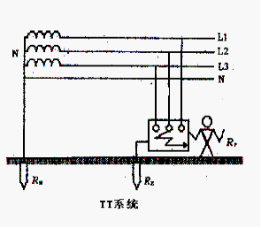 TT系统是什么?TT系统最好_TT系统的原理