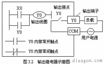 三菱plc输入继电器X和输出继电器Y