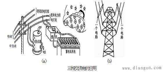 三相交流电源