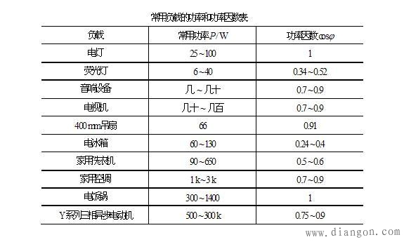 提高功率因数的意义