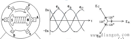 三相电的发电原理