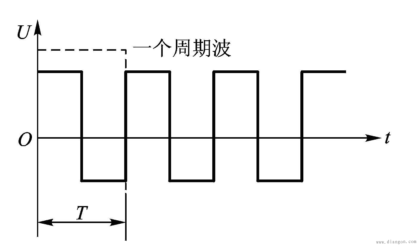 交流电的周期和频率