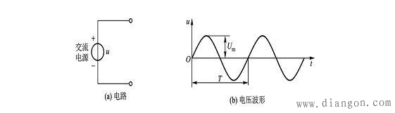 示波器测试信号发生器产生的正弦交流信号