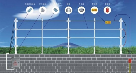 脉冲电子围栏工作原理和优点分析