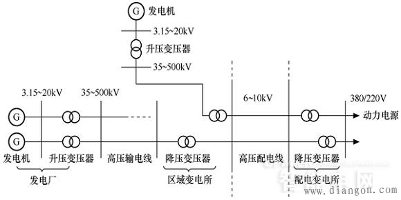 什么是配网系统？配电网的特点_配电网接地